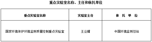 環(huán)科財(cái)函〔2018〕148號(hào)《生態(tài)環(huán)境部關(guān)于同意國(guó)家環(huán)境保護(hù)環(huán)境監(jiān)測(cè)質(zhì)量控制重點(diǎn)實(shí)驗(yàn)室通過驗(yàn)收的通知》