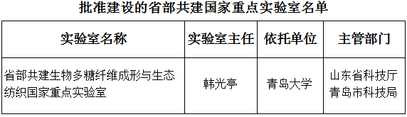 國科發(fā)基〔2018〕223號《科技部山東省人民政府青島市人民政府關(guān)于批準建設(shè)省部共建生物多糖纖維成形與生態(tài)紡織國家重點實驗室的通知》