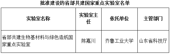 國科發(fā)基〔2018〕224號《科技部山東省人民政府關(guān)于批準建設(shè)省部共建生物基材料與綠色造紙國家重點實驗室的通知》