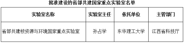 國科發(fā)基〔2018〕229號《科技部江西省人民政府關于批準建設省部共建核資源與環(huán)境國家重點實驗室的通知》