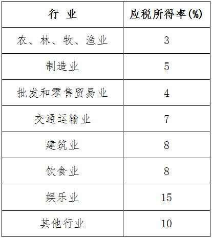 《國家稅務(wù)總局深圳市稅務(wù)局國家稅務(wù)總局深圳市稅務(wù)局關(guān)于調(diào)整核定征收企業(yè)所得稅應(yīng)稅所得率的公告》國家稅務(wù)總局深圳市稅務(wù)局公告2018年第16號(hào)