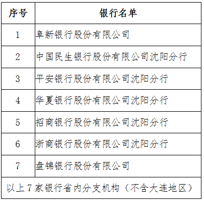 國(guó)家稅務(wù)總局遼寧省稅務(wù)局關(guān)于發(fā)布第二批開(kāi)展網(wǎng)簽三方協(xié)議商業(yè)銀行名單的通知