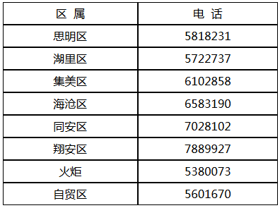 關于配合廈門市全國第四次經(jīng)濟普查單位清查的通告