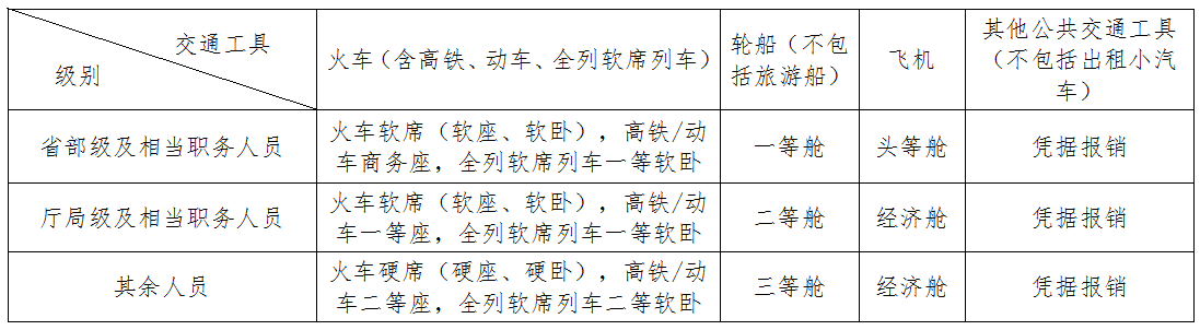 《湖南省省直機關(guān)差旅費管理辦法》2018年12月修訂版（全文）