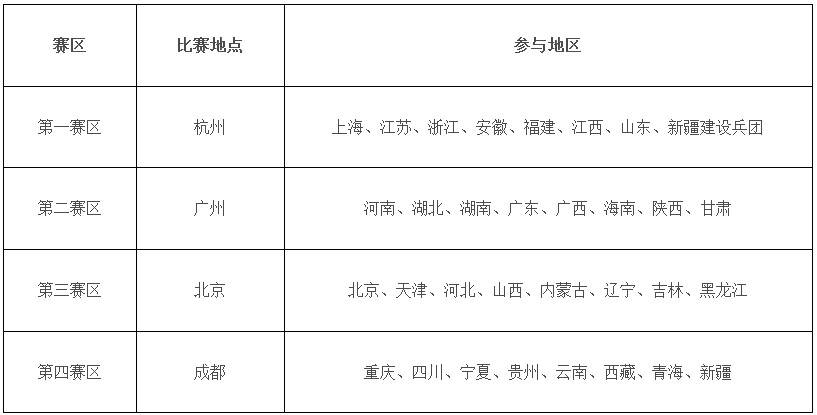 教體藝廳函〔2017〕63號《教育部辦公廳關(guān)于繼續(xù)做好2018年全國青少年校園籃球特色學(xué)校遴選等有關(guān)工作的通知》