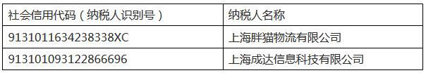 上海市互聯(lián)網(wǎng)物流平臺代開增值稅專用發(fā)票試點企業(yè)名單（第一批）