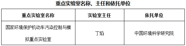 重點實驗室名稱、主任和依托單位