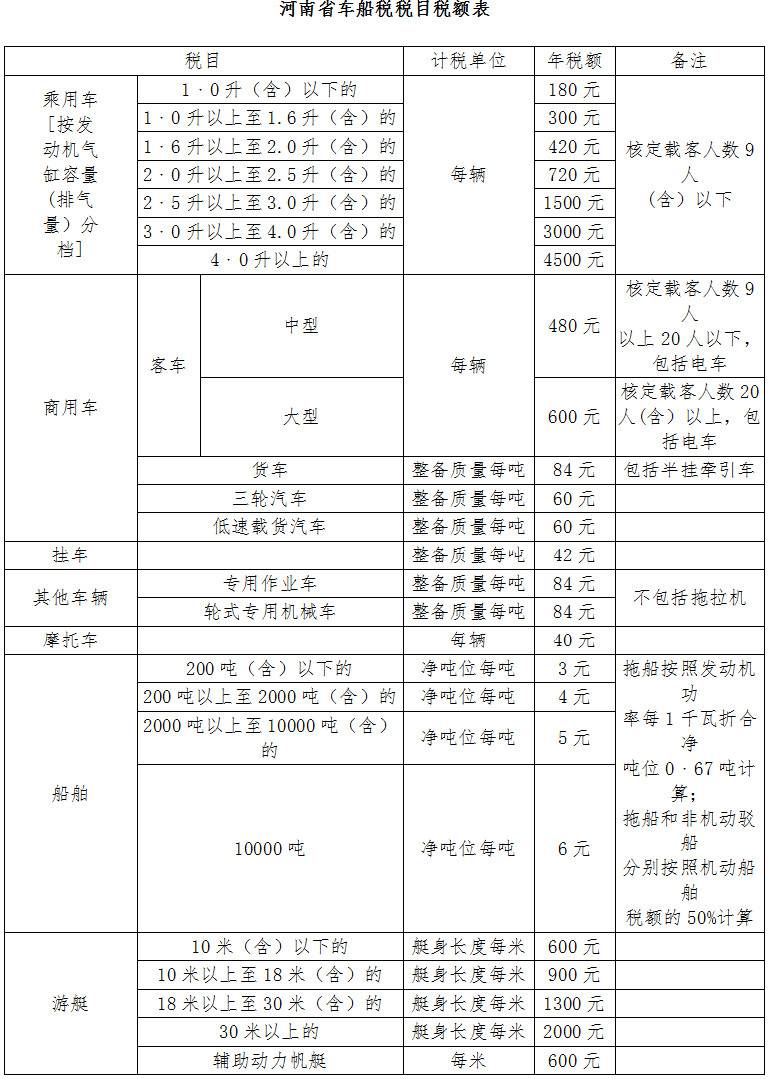 河南省車船稅稅目稅額表