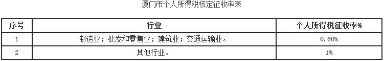 廈門(mén)市個(gè)人所得稅核定征收率表