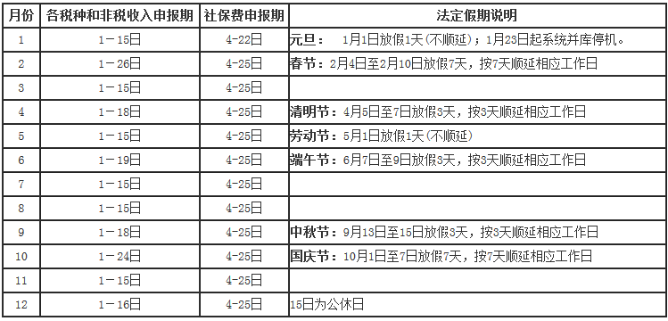 國(guó)家稅務(wù)總局廈門(mén)市稅務(wù)局關(guān)于2019年納稅申報(bào)期限的通知