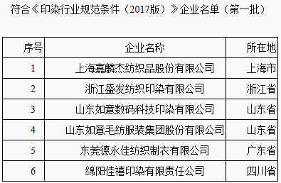 《〈印染行業(yè)規(guī)范條件（2017版）〉企業(yè)名單（第一批）》工業(yè)和信息化部公告2018年第65號(hào)