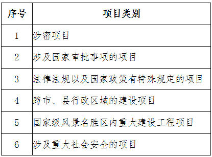 企業(yè)投資項目開工前審批“最多跑一次”負面清單（2018年）