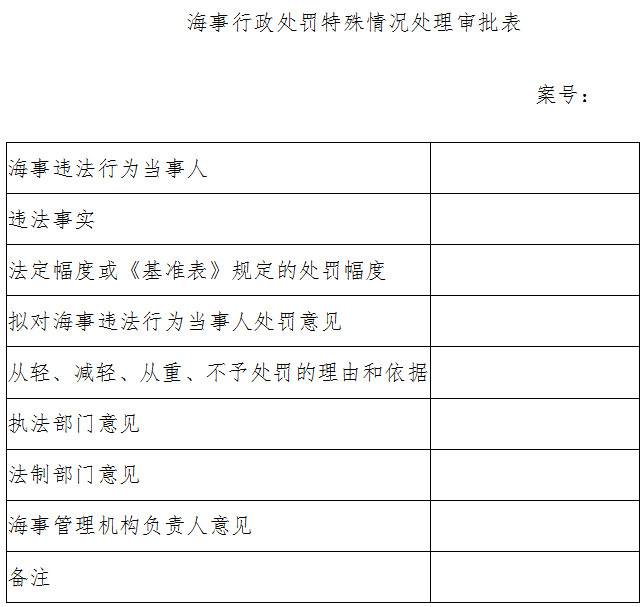 海事行政處罰特殊情況處理審批表