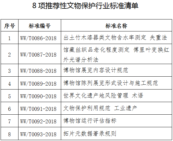 8項推薦性文物保護行業(yè)標(biāo)準清單