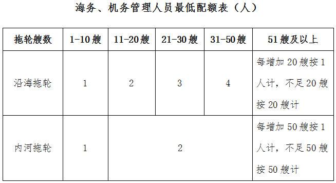 《港口經(jīng)營管理規(guī)定》（2019年修訂版全文）交通運輸部令2019年第8號