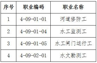 人社廳發(fā)〔2019〕50號(hào)《人力資源社會(huì)保障部辦公廳水利部辦公廳關(guān)于頒布河道修防工等4個(gè)國(guó)家職業(yè)技能標(biāo)準(zhǔn)的通知》