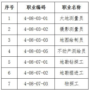 人社廳發(fā)〔2019〕54號《人力資源社會保障部辦公廳自然資源部辦公廳關(guān)于頒布大地測量員等7個國家職業(yè)技能標準的通知》