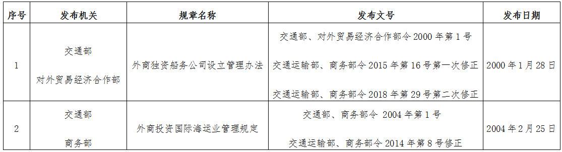 《交通運(yùn)輸部商務(wù)部關(guān)于廢止2件規(guī)章的決定》交通運(yùn)輸部、商務(wù)部令2019年第13號