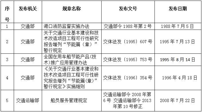 《交通運(yùn)輸部關(guān)于廢止5件交通運(yùn)輸規(guī)章的決定》交通運(yùn)輸部令2019年第22號