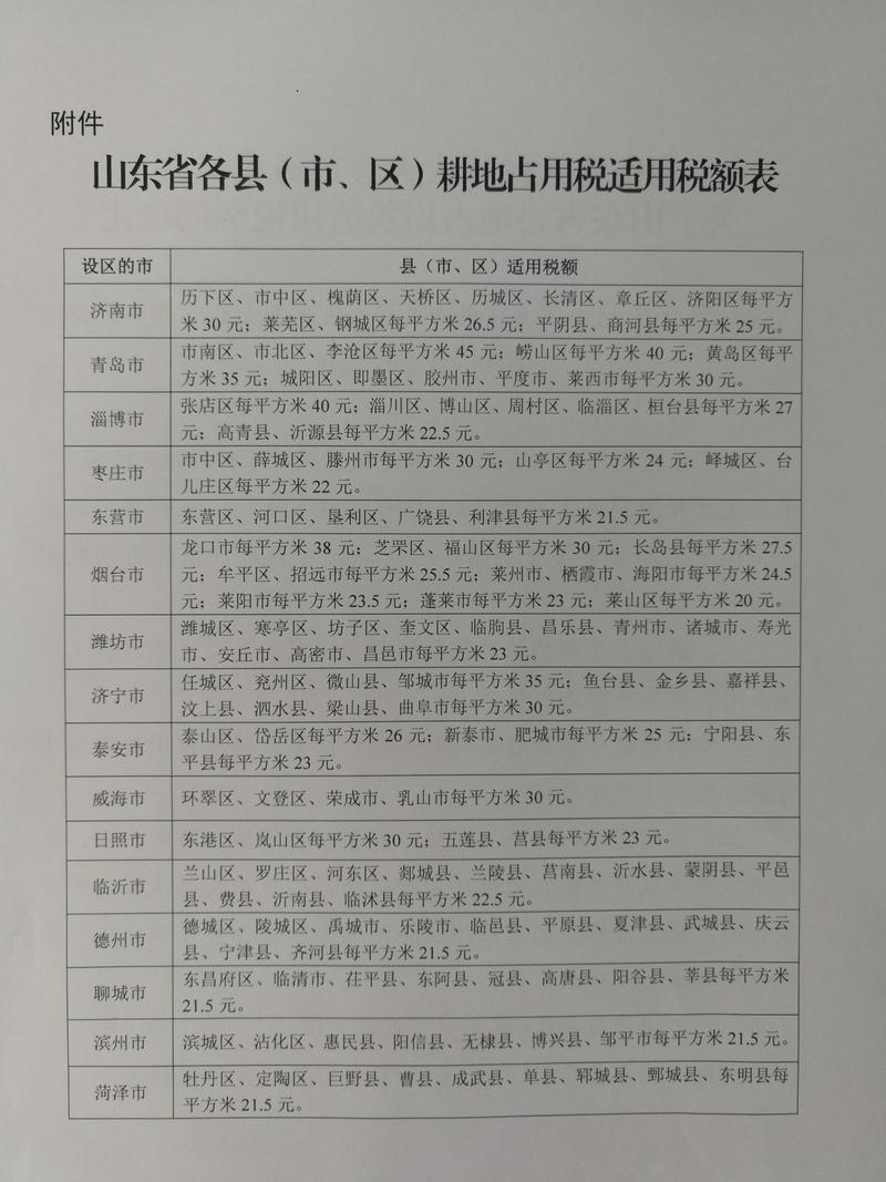 山東省人民代表大會(huì)常務(wù)委員會(huì)關(guān)于山東省耕地占用稅適用稅額的決定