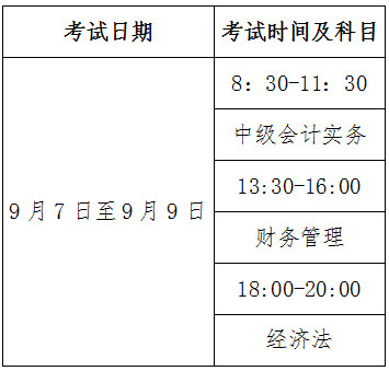 財(cái)政部會(huì)計(jì)資格評價(jià)中心關(guān)于2019年度全國會(huì)計(jì)專業(yè)技術(shù)中級資格考試時(shí)間有關(guān)問題的通告