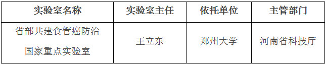 國科發(fā)基〔2019〕369號《科技部河南省人民政府關(guān)于批準(zhǔn)建設(shè)省部共建食管癌防治國家重點(diǎn)實(shí)驗(yàn)室的通知》