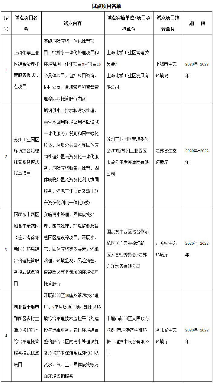 環(huán)辦科財(cái)函〔2019〕881號(hào)《生態(tài)環(huán)境部辦公廳關(guān)于同意開(kāi)展環(huán)境綜合治理托管服務(wù)模式試點(diǎn)的通知》