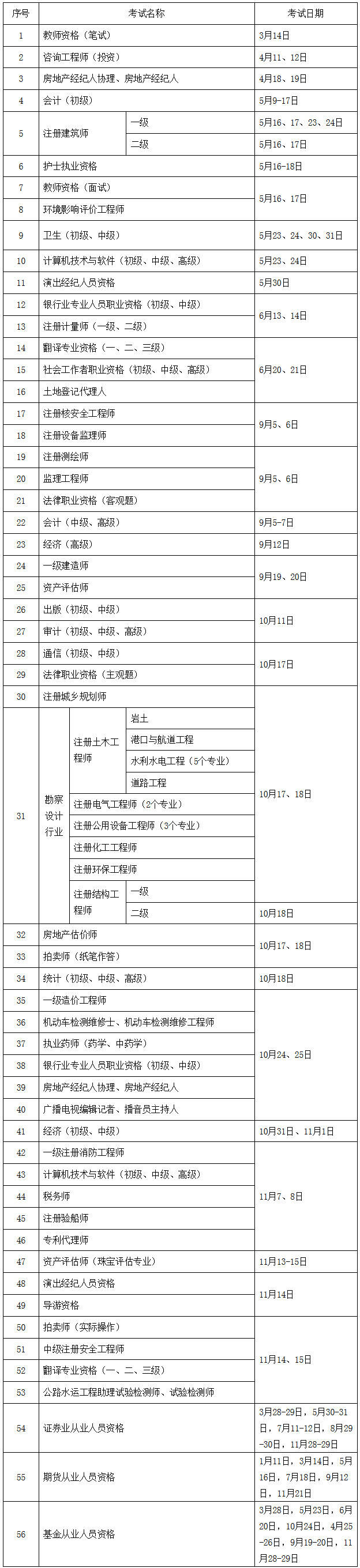 人社廳發(fā)〔2019〕118號(hào)《人力資源社會(huì)保障部辦公廳關(guān)于2020年度專業(yè)技術(shù)人員職業(yè)資格考試計(jì)劃及有關(guān)事項(xiàng)的通知》