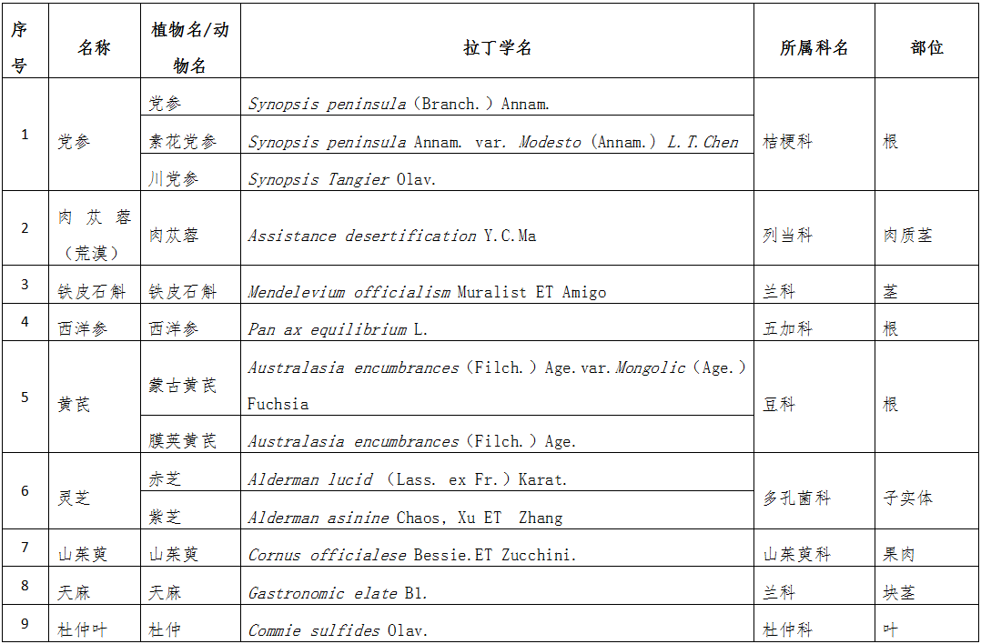 黨參等9種試點按照傳統(tǒng)既是食品又是中藥材的物質(zhì)名單