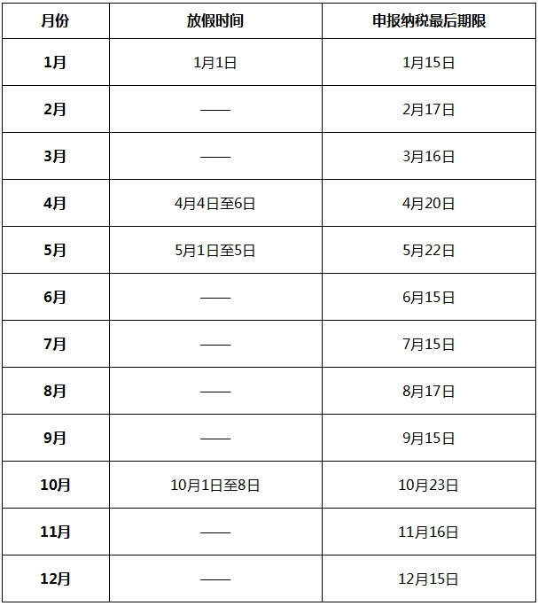 2020年國家稅務總局廣東省稅務局征期日歷
