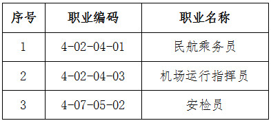 人社廳發(fā)〔2019〕110號《人力資源社會保障部辦公廳中國民用航空局綜合司關于頒布民航乘務員等3個國家職業(yè)技能標準的通知》