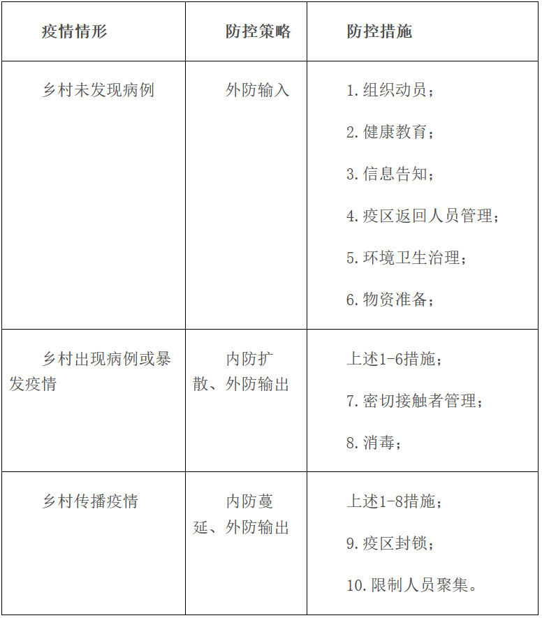 甘衛(wèi)明電發(fā)〔2020〕11號《甘肅省衛(wèi)生健康委員會關于印發(fā)新型冠狀病毒感染的肺炎疫情鄉(xiāng)村防控工作方案（試行）的通知》