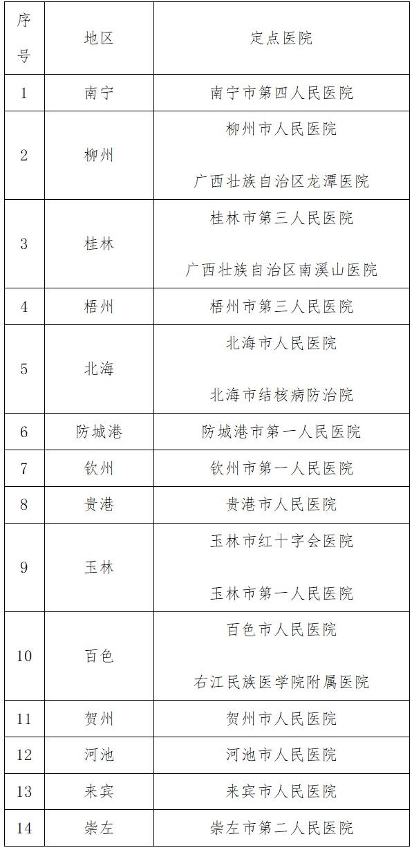 廣西壯族自治區(qū)新型冠狀病毒感染的肺炎定點(diǎn)收治醫(yī)院