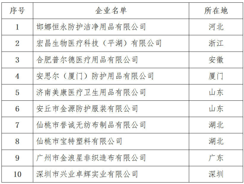 國衛(wèi)辦醫(yī)函〔2020〕98號《國家衛(wèi)生健康委辦公廳關于加強疫情期間醫(yī)用防護用品管理工作的通知》