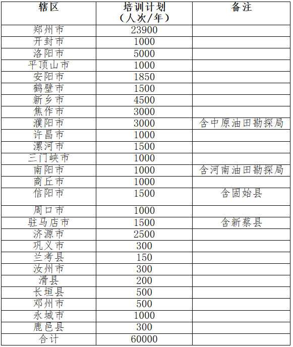 2020/2021年全省高危行業(yè)企業(yè)安全技能提升行動(dòng)培訓(xùn)計(jì)劃