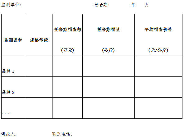 發(fā)改辦價(jià)監(jiān)〔2007〕1131號(hào)《國(guó)家發(fā)展改革委辦公廳關(guān)于印發(fā)全國(guó)原料藥價(jià)格監(jiān)測(cè)報(bào)告制度的通知》【全文廢止】