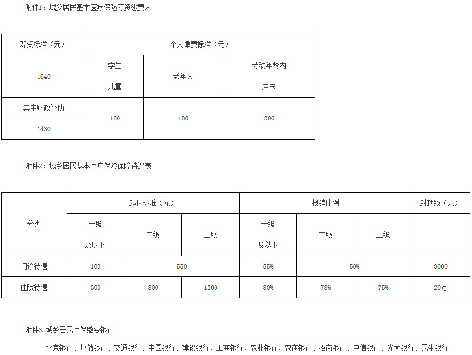 京人社農(nóng)合發(fā)〔2017〕250號《北京市人力資源和社會保障局關(guān)于印發(fā)〈北京市城鄉(xiāng)居民基本醫(yī)療保險辦法實施細(xì)則〉的通知》