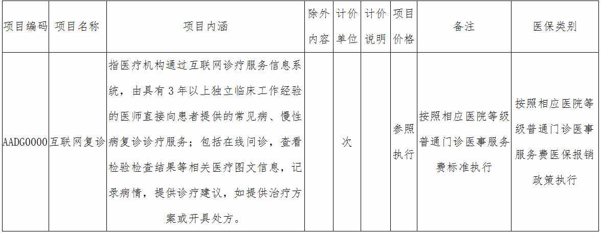 京醫(yī)保發(fā)〔2020〕7號(hào)《北京市醫(yī)療保障局北京市衛(wèi)生健康委員會(huì)關(guān)于制定互聯(lián)網(wǎng)復(fù)診項(xiàng)目?jī)r(jià)格和醫(yī)保支付政策的通知》