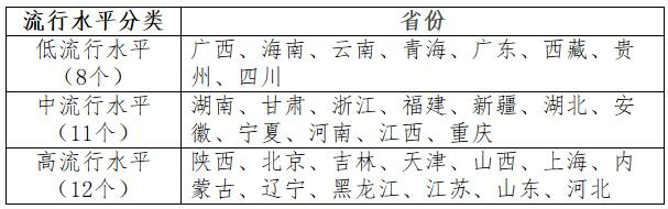 國衛(wèi)辦疾控發(fā)〔2020〕16號《關(guān)于印發(fā)兒童青少年肥胖防控實施方案的通知》