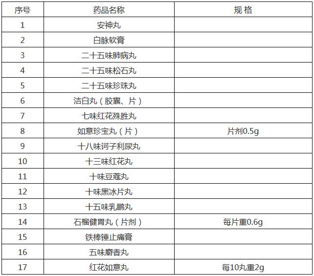  甘肅省增補基本藥物（民族藥）清單