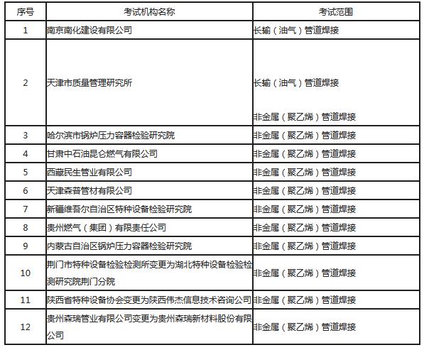 特種設(shè)備作業(yè)人員考試機(jī)構(gòu)名單