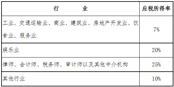 京財稅〔2010〕18號《北京市財政局北京市地方稅務局關于個人獨資企業(yè)和合伙企業(yè)投資者核定征收個人所得稅有關政策問題的通知》【條款廢止】