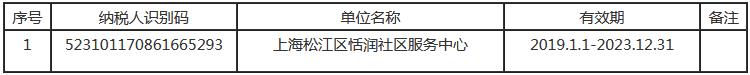 滬稅松發(fā)〔2021〕4號《國家稅務總局上海市松江區(qū)稅務局上海市松江區(qū)財政局關于認定上海松江區(qū)恬潤社區(qū)服務中心非營利組織免稅資格的通知》