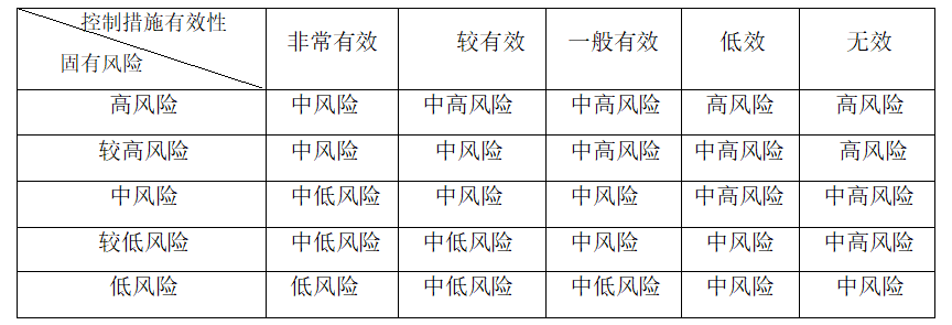 銀反洗發(fā)〔2021〕1號 關(guān)于印發(fā)《法人金融機構(gòu)洗錢和恐怖融資風險自評估指引》的通知