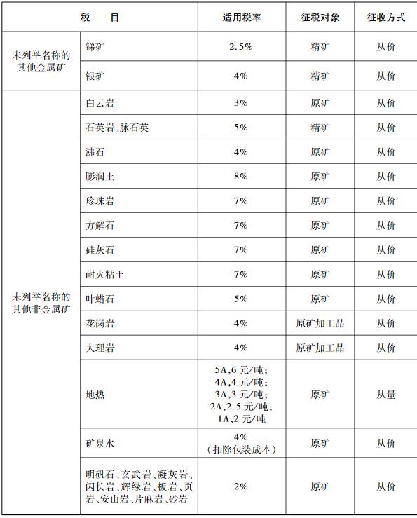 浙政辦發(fā)〔2016〕68號《浙江省人民政府辦公廳關于明確資源稅若干政策的通知》