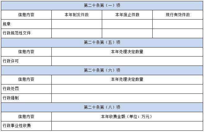 國辦公開辦函〔2021〕30號《國務(wù)院辦公廳政府信息與政務(wù)公開辦公室關(guān)于印發(fā)〈中華人民共和國政府信息公開工作年度報告格式〉的通知》