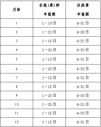 國家稅務總局廈門市稅務局關于2022年納稅申報期限的通知