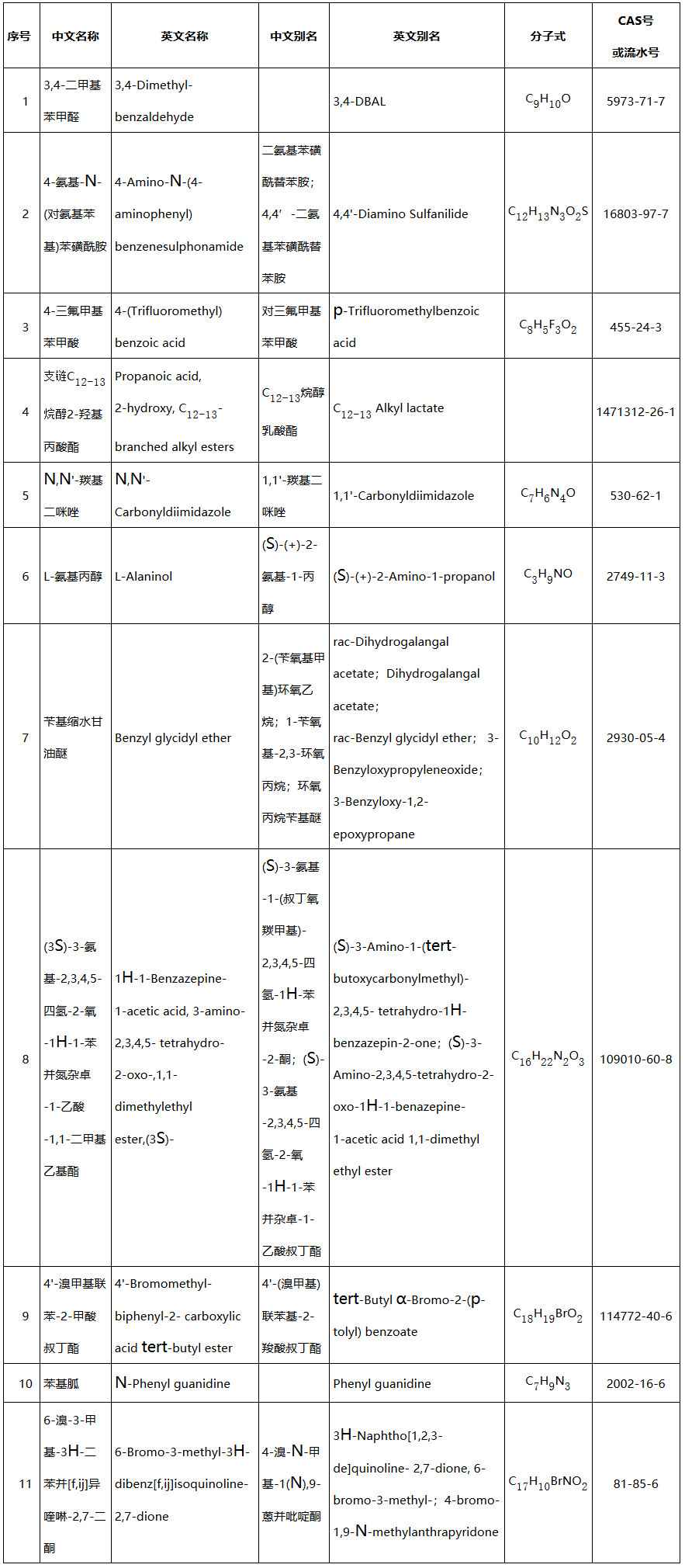 《生態(tài)環(huán)境部關(guān)于增補〈中國現(xiàn)有化學(xué)物質(zhì)名錄〉（2021年第3批總第6批）的公告》（生態(tài)環(huán)境部公告2021第72號）