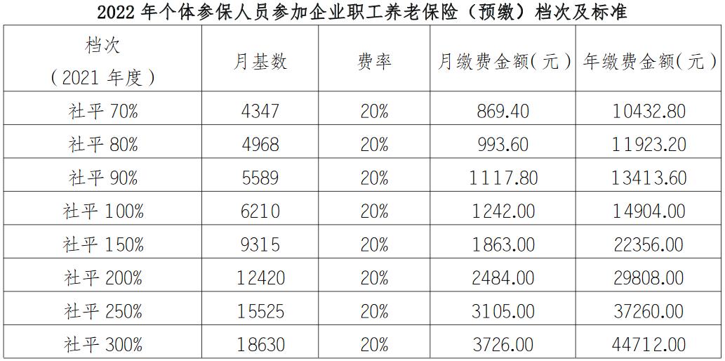 綿陽市人力資源和社會保障局國家稅務總局綿陽市稅務局關于綿陽市個體參保人員預繳2022年企業(yè)職工養(yǎng)老保險的通告