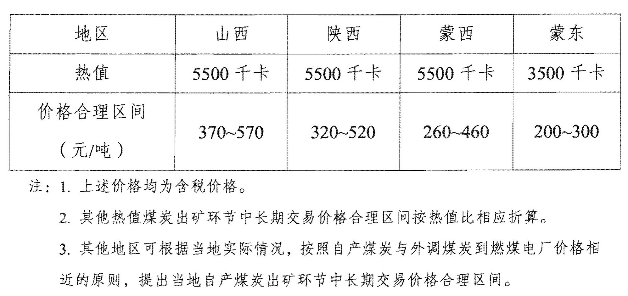 發(fā)改價格〔2022〕303號《國家發(fā)展改革委關(guān)于進一步完善煤炭市場價格形成機制的通知》